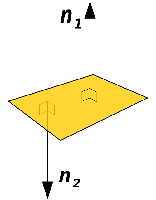 Orientierbare Fläche
