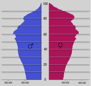 Absolute Häufigkeit